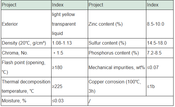 Zinc Dialkyl Dithiophosphate (ZnDDP): Key Additive for Enhanced Lubricant Performance zdtp additive