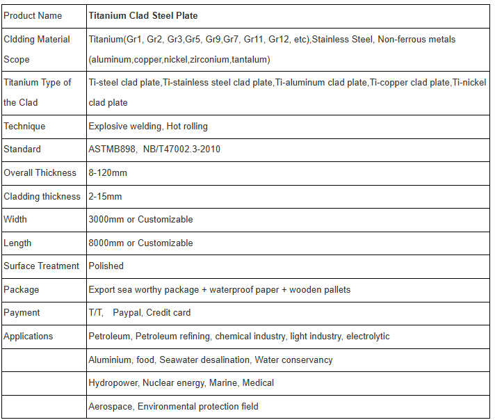 Global Titanium Steel Alloy Plate Market Analysis and Development Trends Latest Report Released clad plate manufacturing process