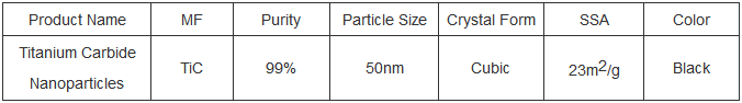 Titanium Carbide Market Report and Outlook (2025-2030) carbide tools properties