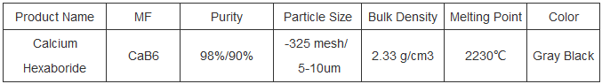 Calcium Hexaboride Market Report and Outlook (2025-2030) calcium hexaboride